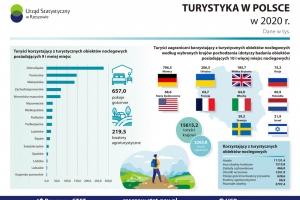 Turystyka w Polsce - badanie statystyczne - zdjęcie1